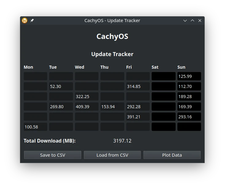 cachyos updates tracker python app that shows the total amount of downloads per month in megabytes.