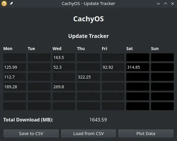 cachyos updates tracker python app that shows the total amount of downloads per month in megabytes. 